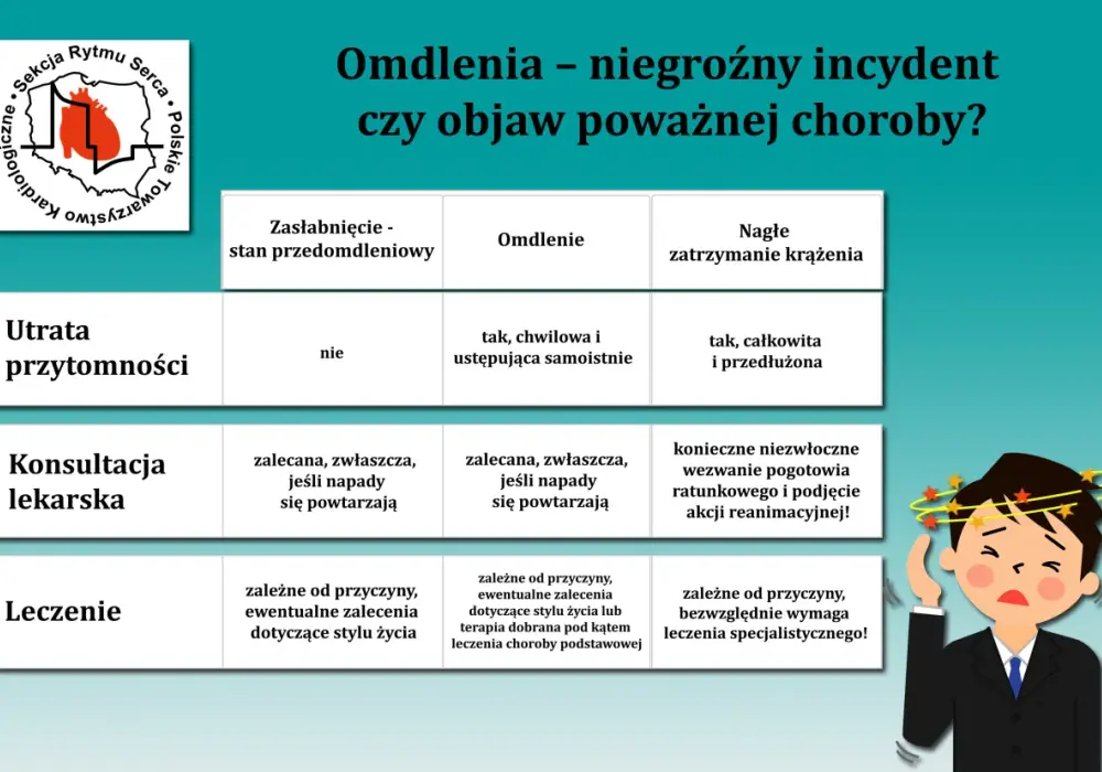 Omdlenia - jak odróżnić groźne? Pomoc, diagnostyka i zapobieganie