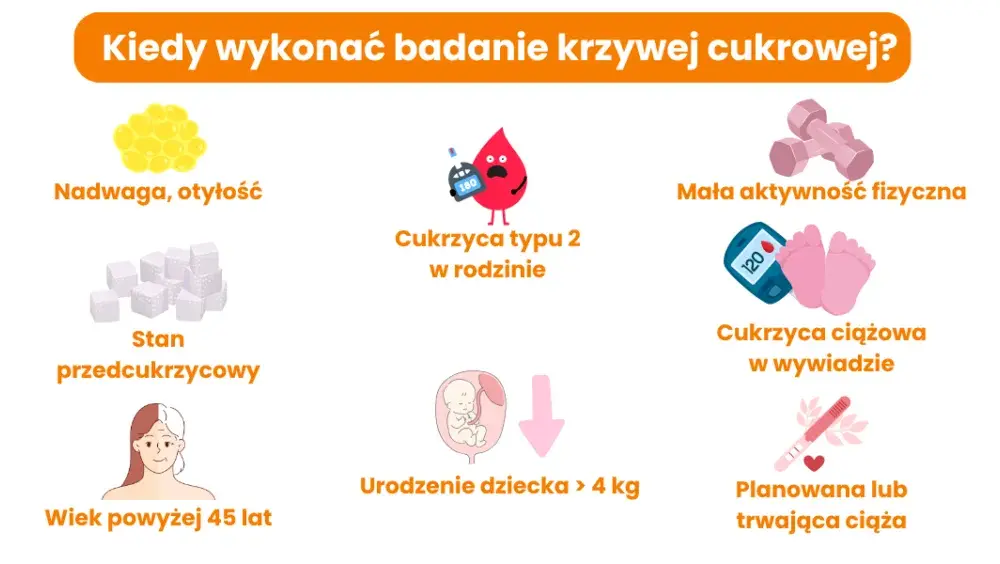 Jak wygląda badanie krzywej cukrowej i co musisz o nim wiedzieć