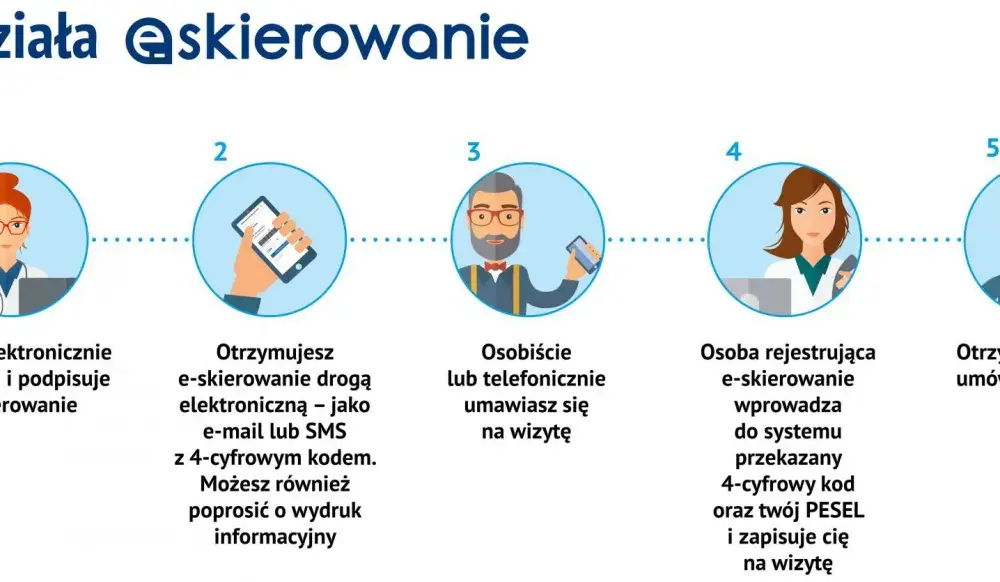 Kodowanie zabiegów medycznych - Jak robić to dobrze?