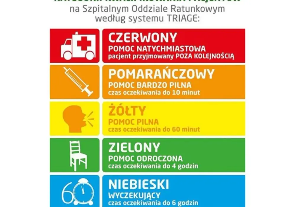 Triaż na SOR - Jak działa segregacja i kiedy jechać na pogotowie?