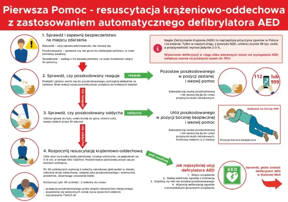 Wyładowanie elektryczne - AED, kardiowersja. Co ratuje życie?