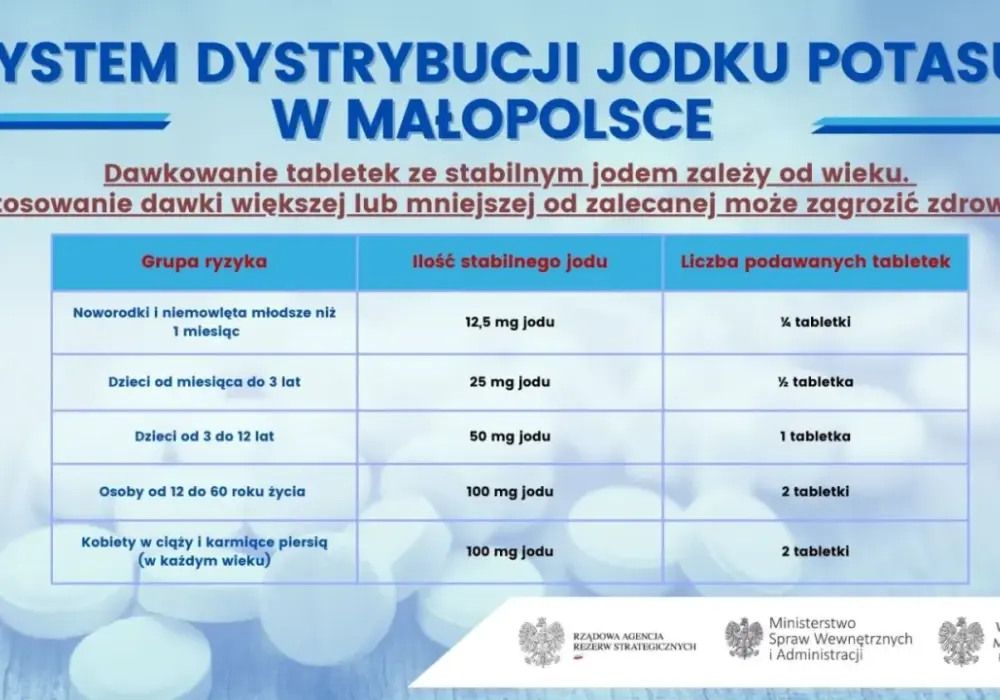 Jodek potasu - Kiedy brać, dawkowanie i kto powinien uważać?