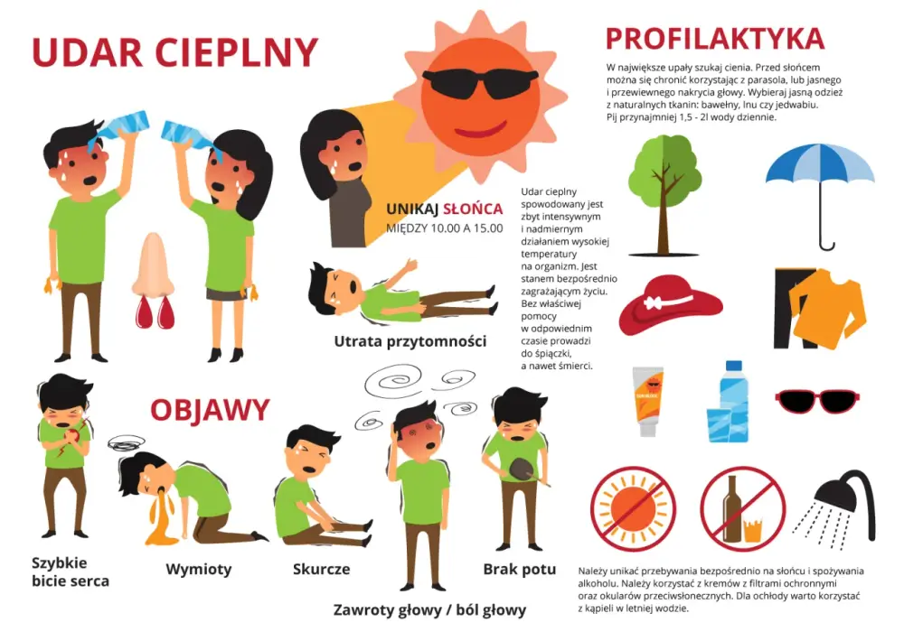 Udar cieplny - objawy, pierwsza pomoc. Liczy się każda minuta!