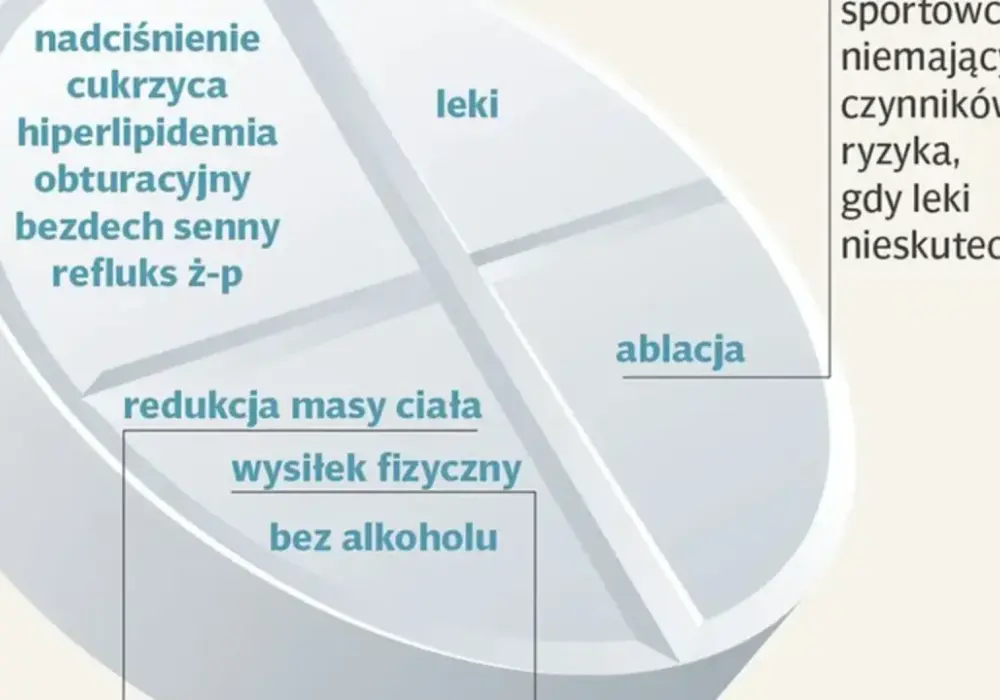 Migotanie przedsionków - jak skutecznie leczyć i uniknąć nawrotów?