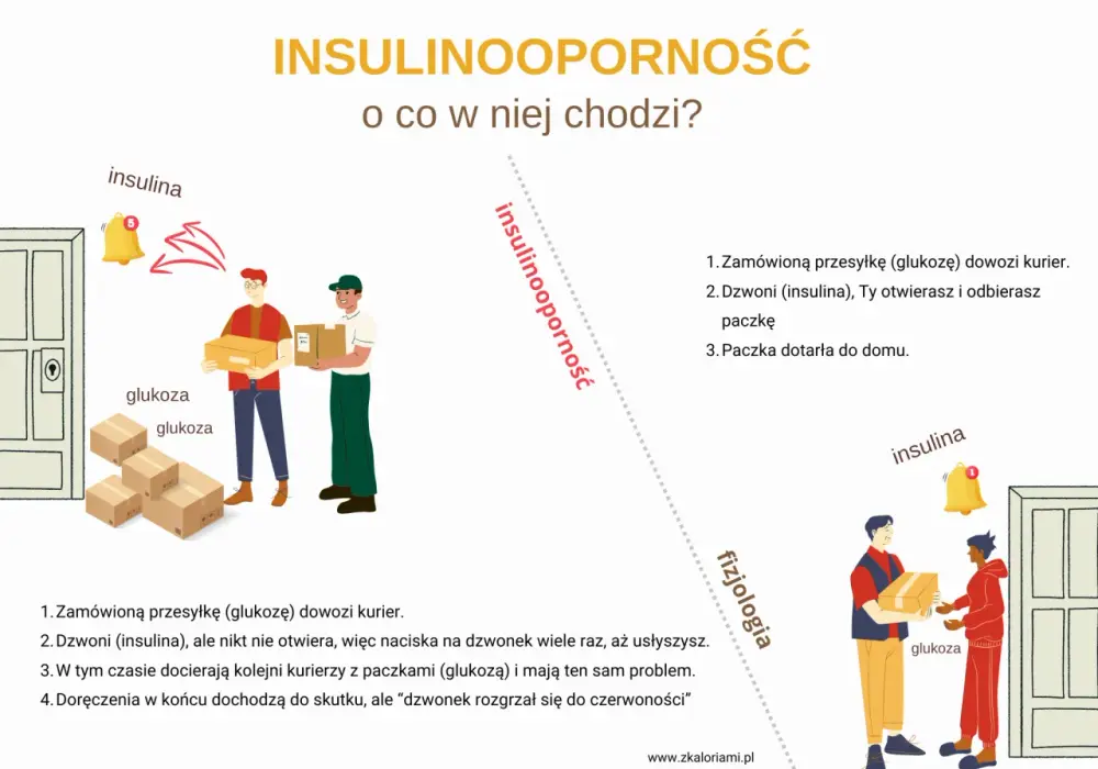 Jak obniżyć insulinę - Co naprawdę działa?