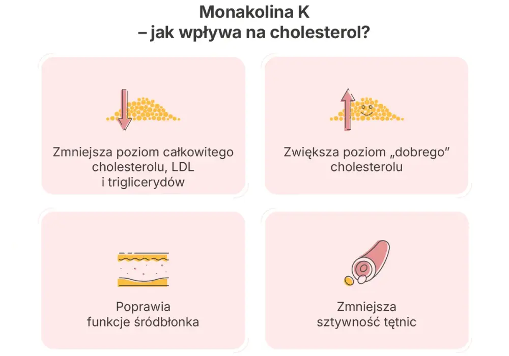 Monakolina K - czy na pewno wiesz, jak działa na cholesterol?
