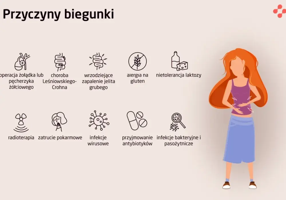 Ból brzucha i biegunka - kiedy potrzebne są badania?