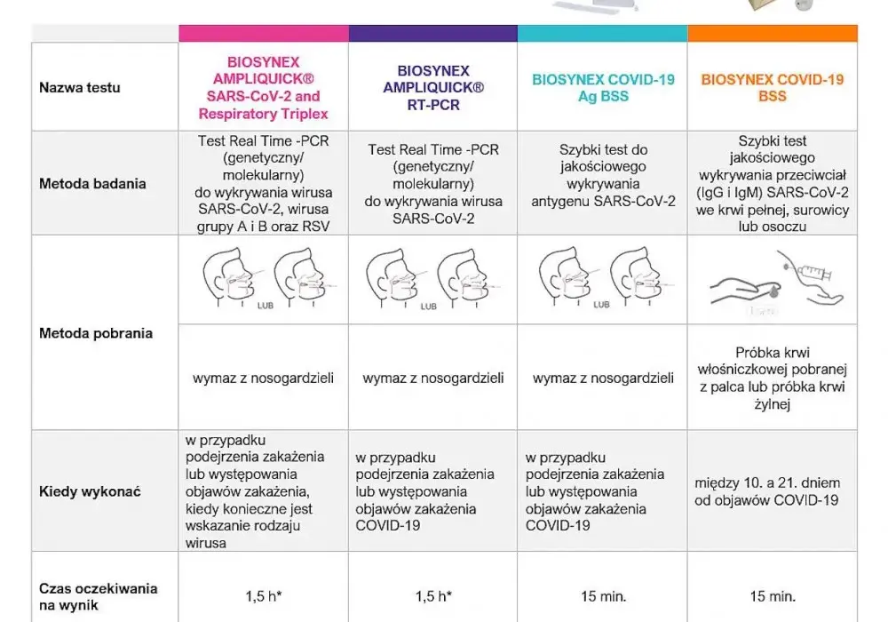 Ile trwa badanie PCR w laboratorium? Poznaj czas oczekiwania na wyniki