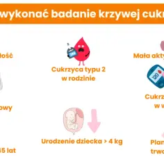 Jak wygląda badanie krzywej cukrowej i co musisz o nim wiedzieć