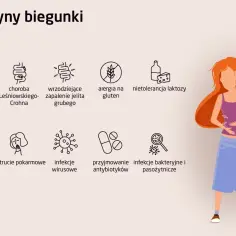 Ilustracja przedstawia przyczyny biegunki: od operacji, przez choroby jelit, nietolerancje, po infekcje.