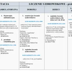 Jakie badania do sanatorium z NFZ? Sprawdź, co jest konieczne