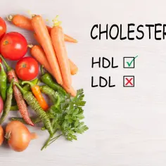 Świeże warzywa i zioła obok napisu "CHOLESTEROL" z zaznaczonym HDL i skreślonym LDL. Dowiedz się, jak obniżyć zły cholesterol.