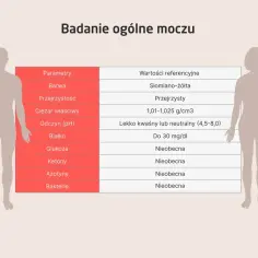 Badanie moczu co wykrywa: parametry jak barwa, ciężar właściwy, białko, glukoza, ketony, azotyny i bakterie.