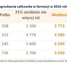 Ile zarabia laborant medyczny? Zaskakujące fakty o wynagrodzeniach