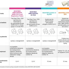 Ile trwa badanie PCR w laboratorium? Poznaj czas oczekiwania na wyniki