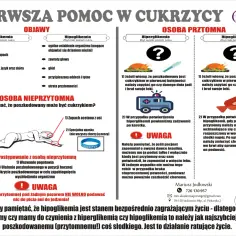 Objawy hipoglikemii: głód, zawroty głowy, utrata przytomności. Nagły spadek cukru objawy to stan zagrażający życiu.