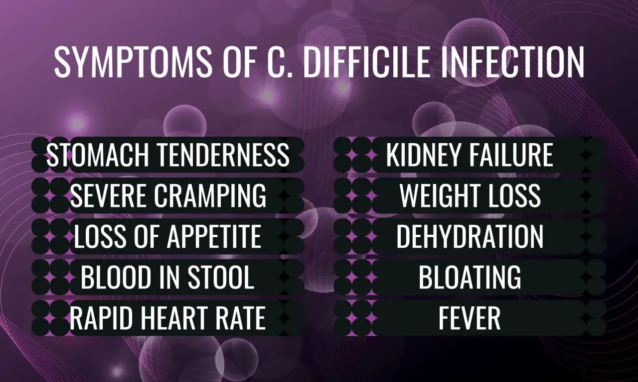 Objawy zakażenia C. difficile: ból brzucha, biegunka z krwią, odwodnienie, gorączka. Nieleczone może prowadzić do śmierci.