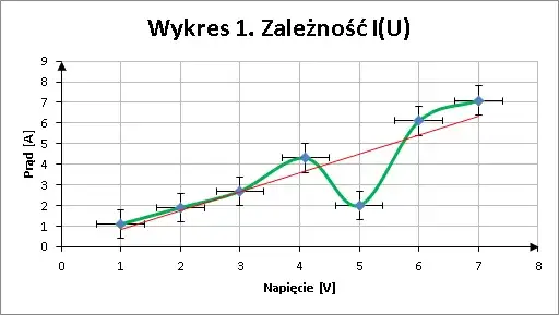 Zdjęcie Jak napisać sprawozdanie z laboratorium - uniknij najczęstszych błędów