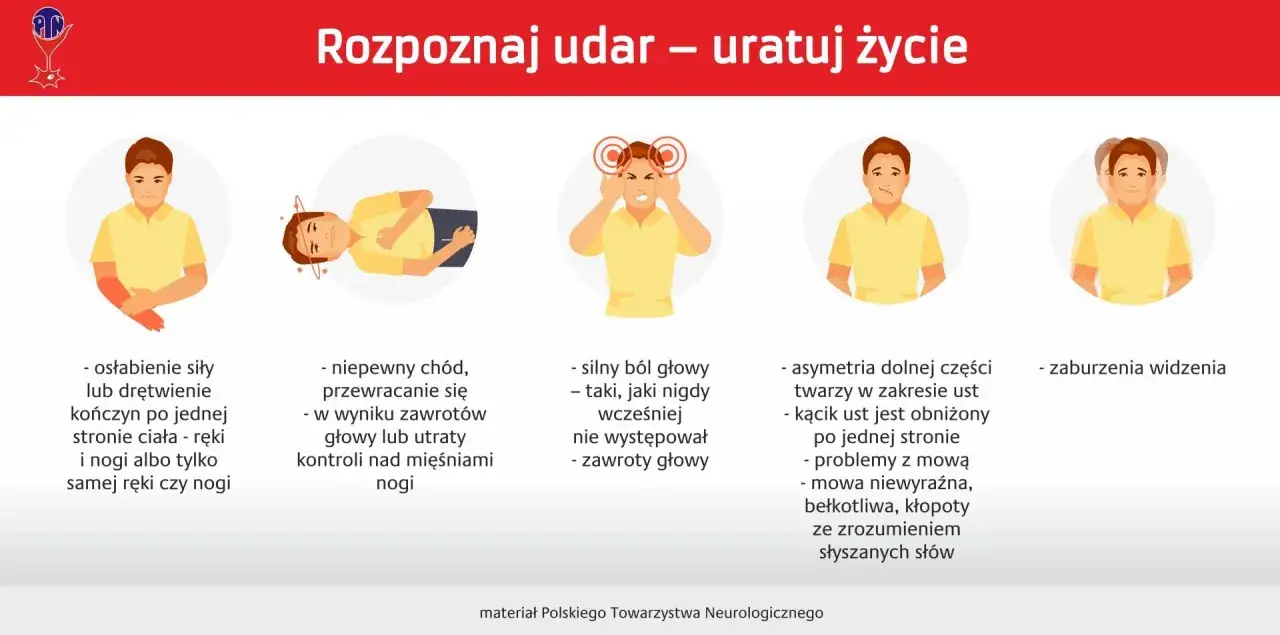 Objawy udaru: osłabienie kończyn, problemy z chodzeniem, silny ból głowy, asymetria twarzy, zaburzenia widzenia. Rozpoznaj wylew, by uratować życie.