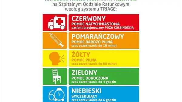 Triaż na SOR - Jak działa segregacja i kiedy jechać na pogotowie?