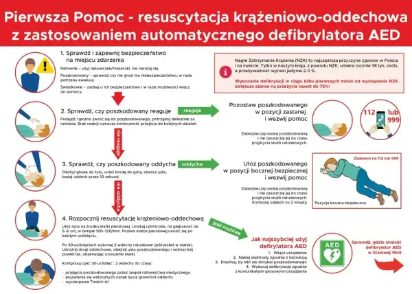 Wyładowanie elektryczne - AED, kardiowersja. Co ratuje życie?