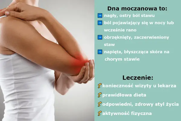 Nagły ból stawu - czy to podagra? Objawy i leczenie dny