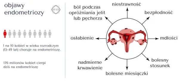 Operacja endometriozy - Kiedy warto i czego się spodziewać?