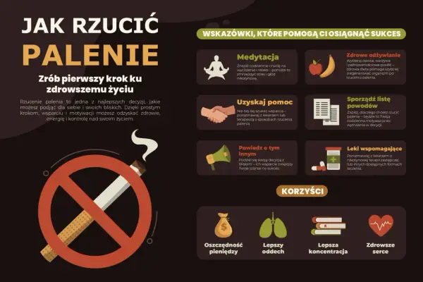 Objawy po odstawieniu papierosów - Kiedy normalne, kiedy do lekarza