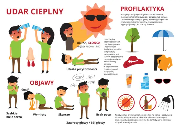 Udar cieplny - objawy, pierwsza pomoc. Liczy się każda minuta!