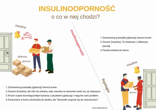 Jak obniżyć insulinę - Co naprawdę działa?