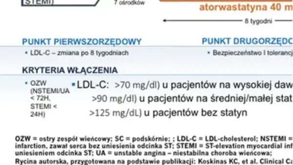 Nowe leki na niewydolność serca - Co zmieniło się w leczeniu?