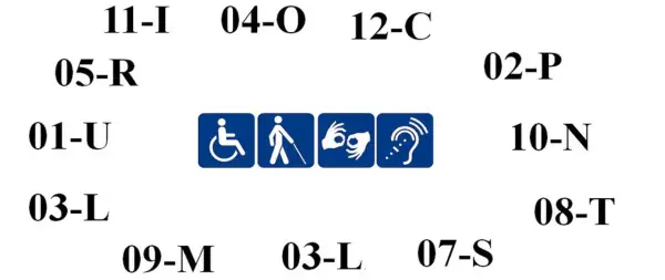 Dawna 1 grupa inwalidzka - co daje znaczny stopień?