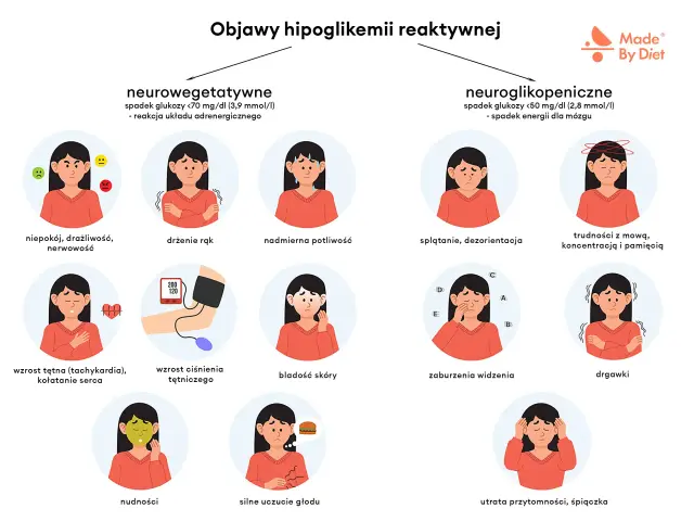 Hipoglikemia - objawy, pierwsza pomoc i kiedy wezwać pomoc