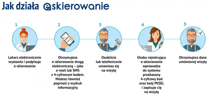 Kodowanie zabiegów medycznych - Jak robić to dobrze?
