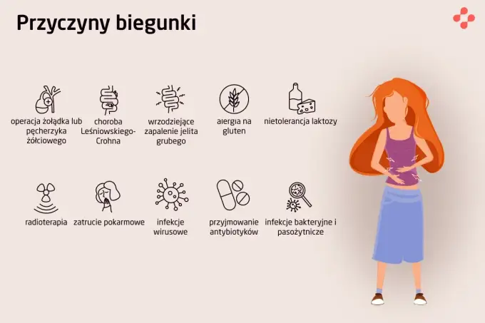 Luźne stolce i odwodnienie - co robić i kiedy do lekarza?